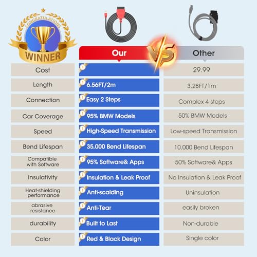 Autel Enet OBD 2 kabel do BMW serii F G, kabel interfejsu Ethernet do OBD II OBDII, kompatybilny z BMW Software E-SYS ICOM ISTA+, ukryta funkcja programowania/aktualizacji, 2 m