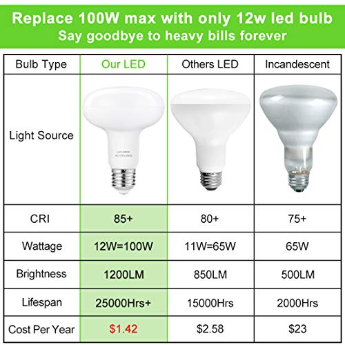 BR30 Led Flood Light Bulbs Indoor Outdoor, 12W=100W, 3000K Warm White, 1200 Lumens, E26 Base Recessed Can Light Bulbs, Not Dimmable, (4-Pack) - Image 6