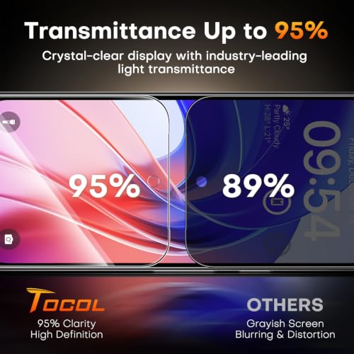 Image of TOCOL for Google Pixel 11 Pro Privacy Screen Protector | Easy Installation, 25 Anti Spy, Data Protection, 9H+ Tempered Glass, 11FT Military Grade Shatterproof, Anti-Scratch, 2 Pack