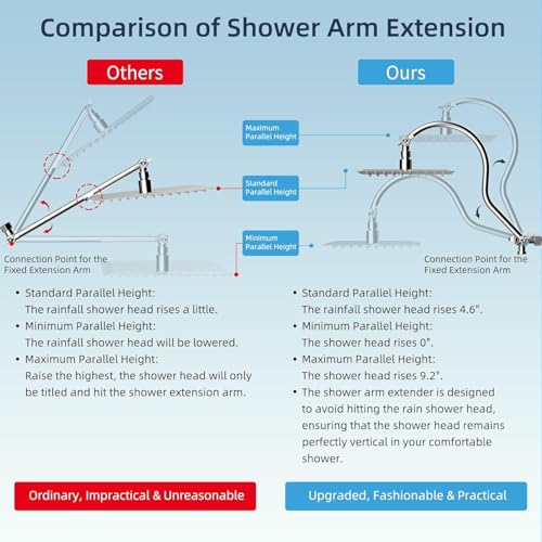 Hibbent All Metal cUPC Certified High Pressure Rainfall 8'' Shower Head - image 2