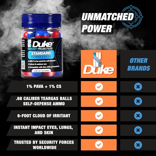 Image of Duke 68 Cal Pepper Ball Projectiles (1% PAVA + 1% CS) - Standard Irritant Projectiles, Non Lethal Pepper Gun Balls for Self Defense Weapons, Home Defense - Round, 3.2g - 3.4g