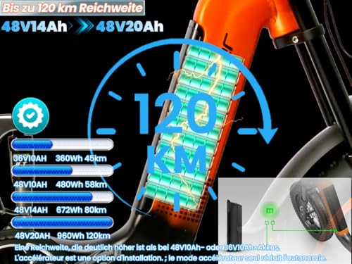 Aluminium-Elektrofahrrad 20 Zoll Kommoda 3.0, 250W 25km/h 48V 20Ah 120km, Luftfederung, 7-Gang, 4" Fat Tires – Bild 5