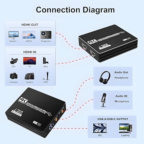 Tarjeta de captura de video HDMI 4K para conectar cámaras réflex a tu PC 3
