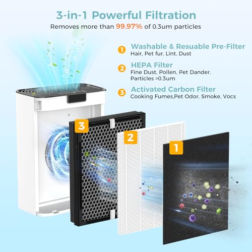 Image of KJ190L Filter Replacement Compatible with MOOKA KJ190L Pet Air Purifier | for Large Room with 2000 Ft,3 KJ190L Replacement Filters and 6 Washable Washable Pre-Filters