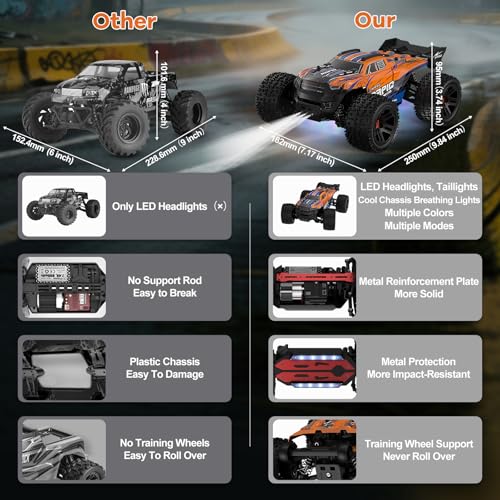Image of Nikuku Remote Control Car, High Speed All Terrain Off Road Fast RC Cars with 2.4 GHz,1:20 Scale Max 38 KPH 4WD Electric RC Truck Toys, Christmas Birthday Gifts for Adults & Teen Boys