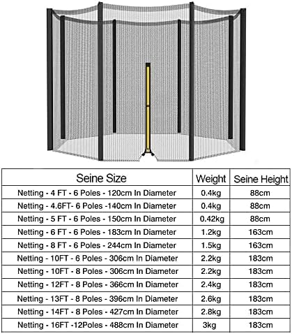 Rete di sicurezza premium resistente ai raggi UV per trampolini rotondi (4/4, 6/6, 8/10, 12/13, 14/4,8 m) – altezza 120 cm, 6 pali, resistente rete da giardino grigia