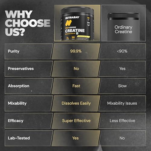 Image of Nutrabay Gold Micronised Creatine Monohydrate 120g Powder, Pineapple Ice Tea Flavor - Pre /Post Workout Supplement for Muscle Repair & Recovery - Supports Performance & Power