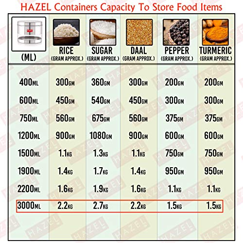 Image of HAZEL Stainless Steel Container For Kitchen Storage Transparent See Through Glossy Finish Storage Jar Dabba, Set of 1, 3000 ML, Silver