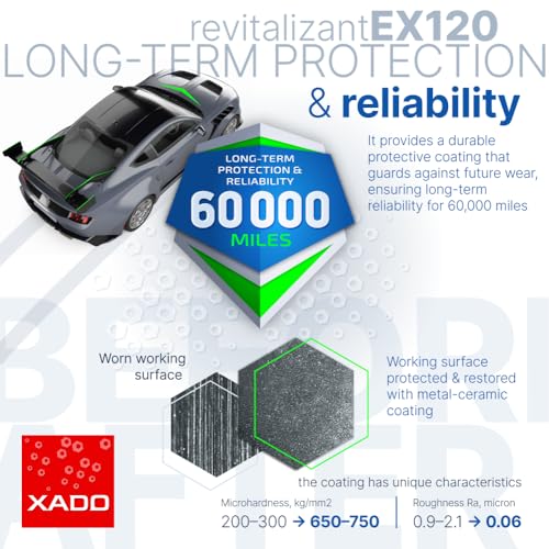 Xado XA 10031 Ex120 Automatic Transmission Fix - Treatment For Cvt & Other Gearbox Types | Atf Additive & Protectant thumb #6