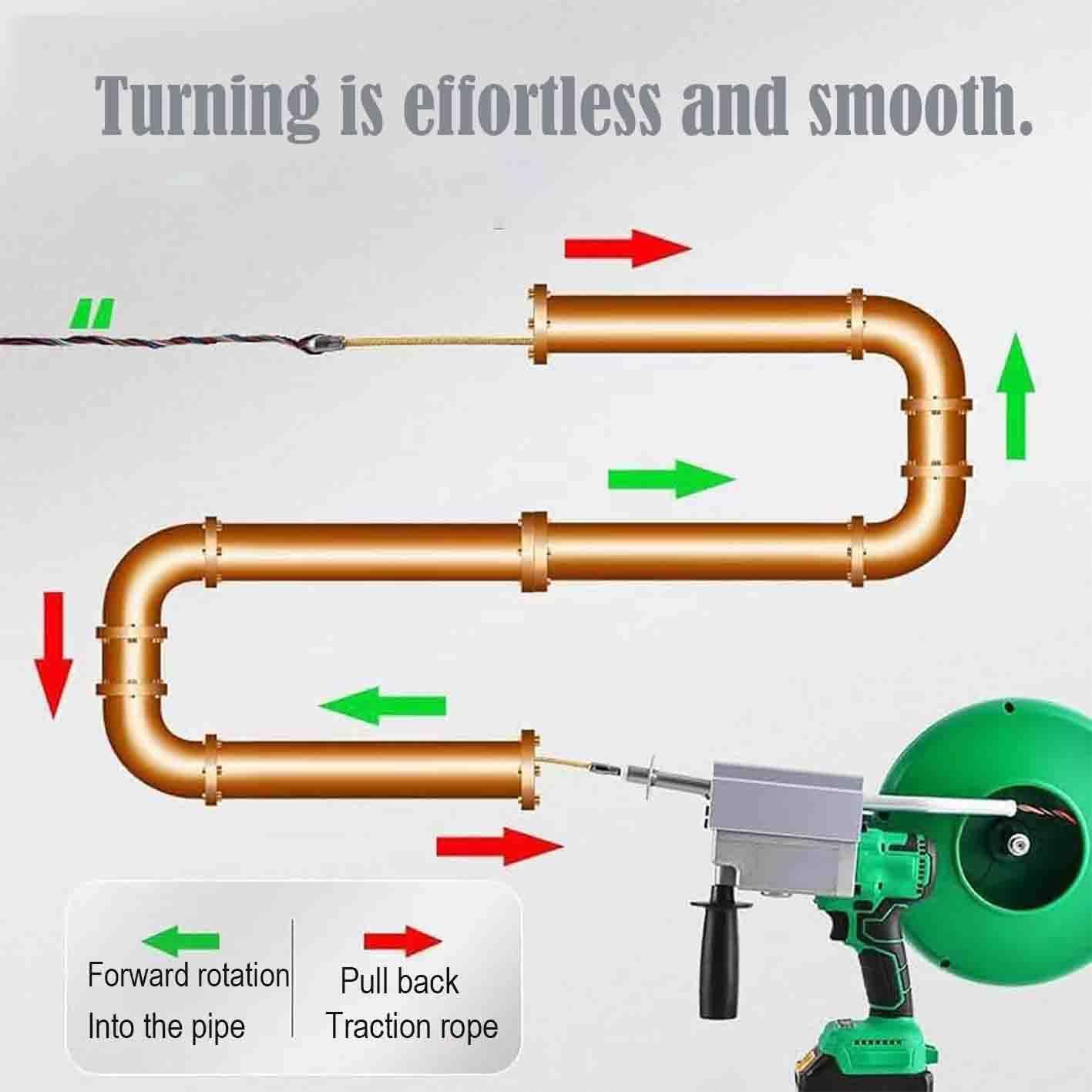Tirafili, Tirafili a Batteria al Litio Senza spazzole, 40 Metri/Minuto, Adatto per impianti elettrici Domestici/edili, Gestisce Facilmente Le Curve