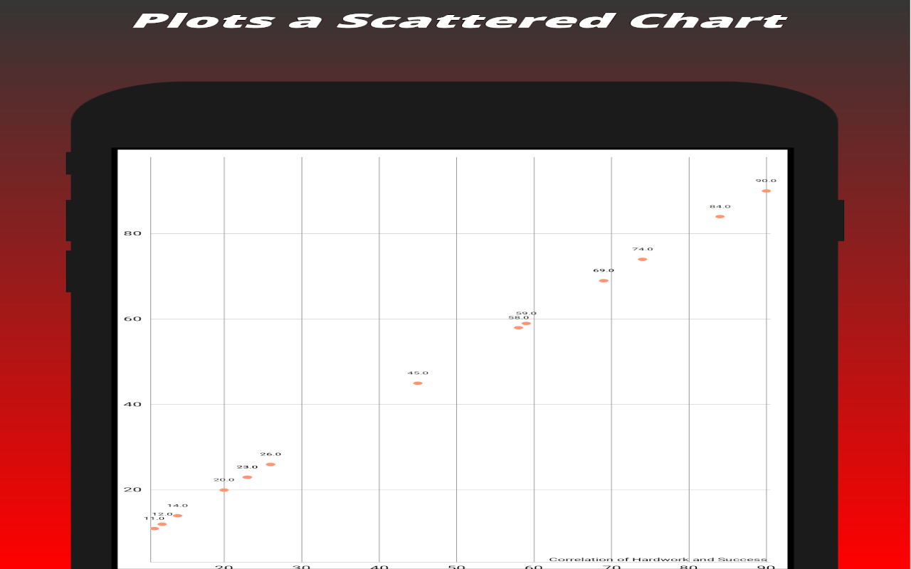 Data Correlation-Solution and Sattered Plots - App on Amazon Appstore