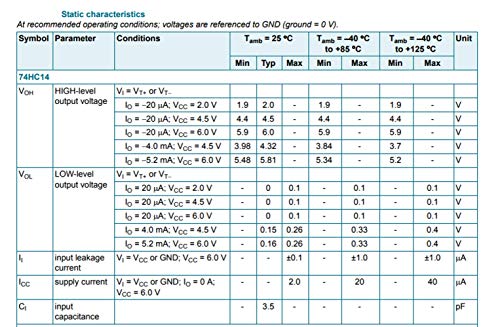 Bridgold 20Pcs 74Hc14D 74Hc14 Hex Inverting Schmitt Trigger, 76Inputs, 25 Ma, Soic-14 #TOP4