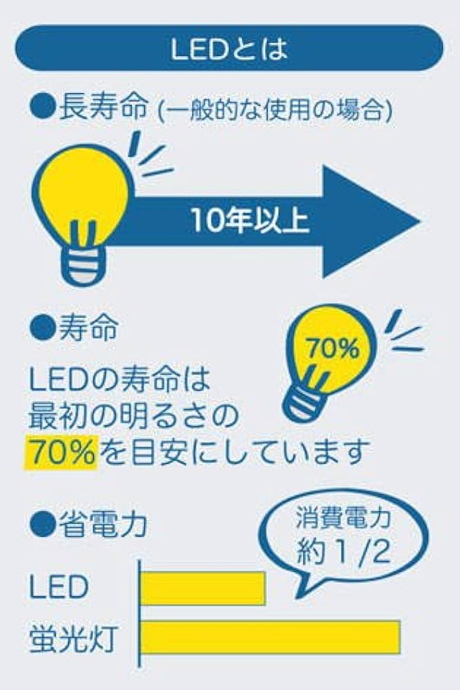 akさん専用　２つ　DAIKO DSL-5396YBG ブラックスポットライト 製品詳細 | 大光電機株式会社