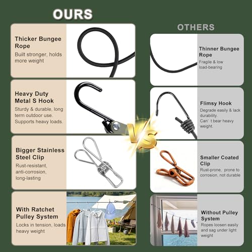 Vigorport Retractable Travel Clothesline, Heavy Duty Pulley Clothes Line - image 4