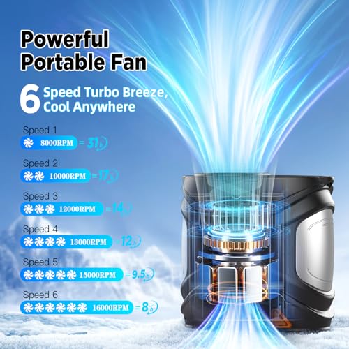 Portable Waist Fan 50% Off with Code SBU34GQ7 - Image 2