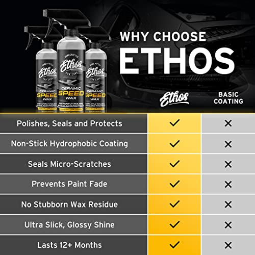 Ethos Handcrafted Car Care CPW Ethos Ceramic Speed Wax - Ceramic Spray Coating Car Wax Polish Spray Hydrophobic Top Coat Polish Formulated thumb #3