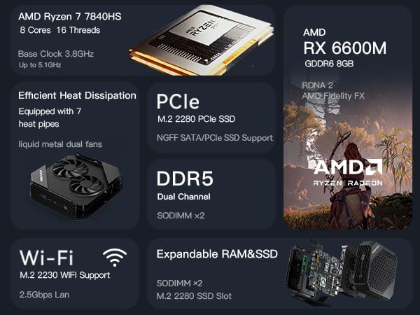 【ジャンク】MINISFORUM HX100G 7840HS 32GB 1TB MINIS FORUM HX100G Mini PC Ryzen 7 7840HS do 5,1 GHz, AMD Radeon