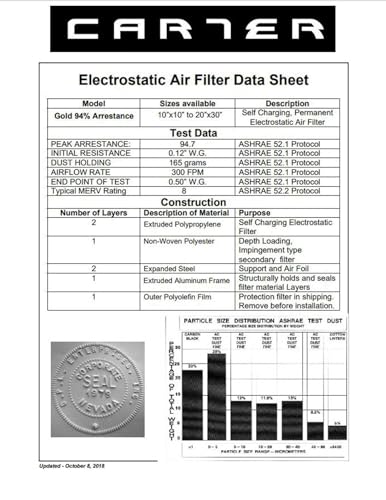 Image of CARTER | Gold | MERV 8 | HVAC & Furnace Filter | Washable Electrostatic ((12x12x1))