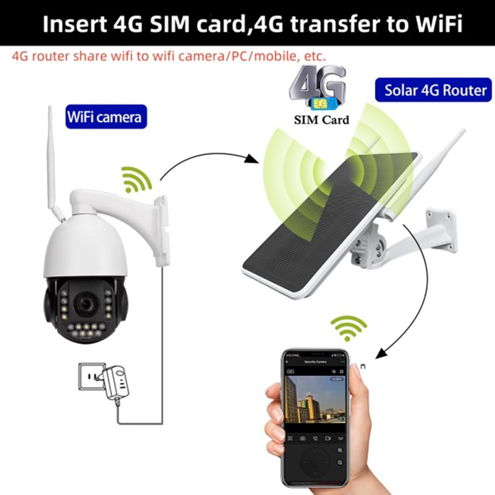 Enrutador solar de 6 W 4G, repetidor WiFi, enrutador 4G alimentado por energía solar, una máquina, IP66 impermeable
