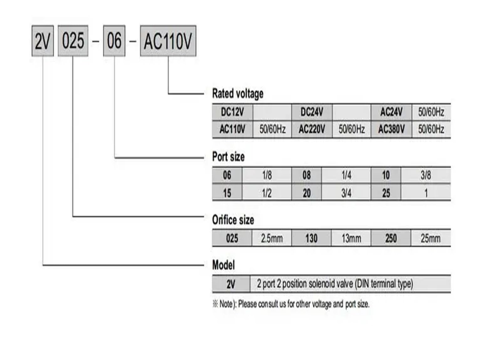 Pneumatyczny 2-drożny 2-pozycyjny zawór elektromagnetyczny 1/4 cala Bsp 2V025-08 DC12V DC24V AC110V AC220V sterowanie kierunkiem powietrza (DC24)