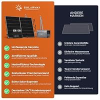 Solarway® 880W Balkonkraftwerk 800W komplett Steckdose - neuester 800 Watt Wechselrichter - Solaranlage Komplettset - 440W bifaziale Solarmodule & Envertech & Zubehör – Ansicht 7