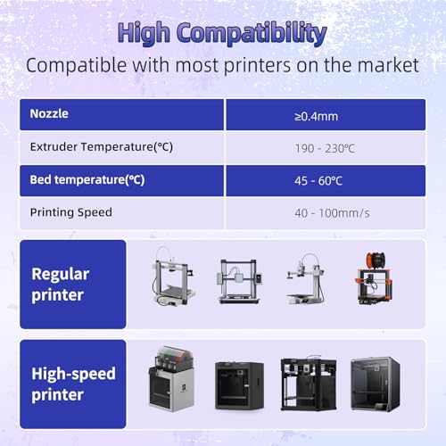 Image of 3DHoJor Dual Color Matte PLA 3D Printer Filament 1.75mm 2 in 1 Coextrusion 1KG Spool (2.2lbs) Multicolor PLA with Smooth Matte Finish for FDM 3D Printers - Purple Blue