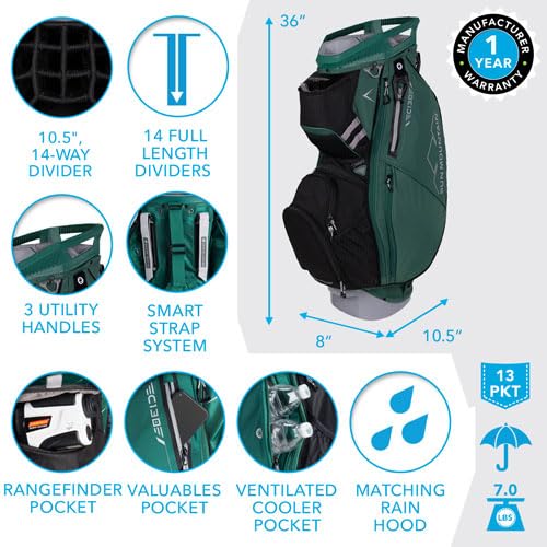 ゴルフカートバッグ Sun Mountain C-130 Amazon.co.jp: Sun Mountain 2023 C-130 ゴルフカートバッグ