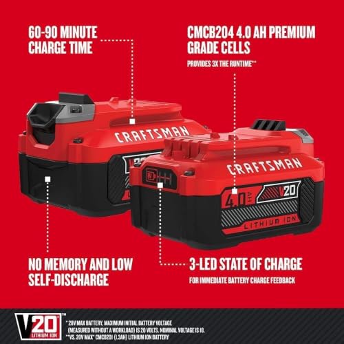 Image of CRAFTSMAN 20V Power Tool Battery 2-Pack, Lithium-ion with Charger (CMCB204-2CK)