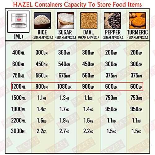 Image of HAZEL Stainless Steel Transparent Glossy Finish See Through Container, 1 PC, Silver, 1200 Ml