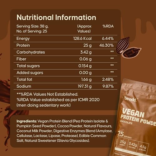 Image of Vegan Protein Powder | Quality Pea Protein Isolate | Sugar-Free, Easy to Digest |100% Natural Plant Protein | For Men & Women | 25gm per serving