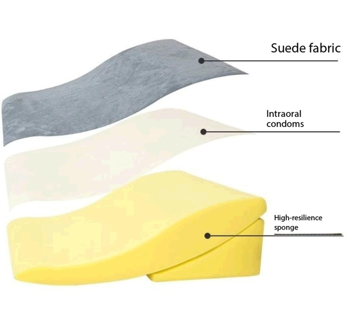 Juego de almohadas de cuña postoperatorias con funda lavable a máquina, almohada triangular para dormir, leer, espalda, piernas, rodilla, hombro, soporte para el cuello, cuidado del embarazo