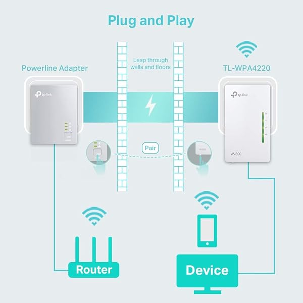 TP-Link TL-WPA4220 Powerline WiFi Extender AV600Mbps e Wi-Fi 300Mbps, Homeplug AV2, Porte Ethernet, Plug & Play, Tecnologia Powerline Avanzata, Facile Gestione, Solo Extender - 3