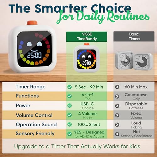 Digital Visual Timer for Kids - Calmer Routines & Transitions - image 7