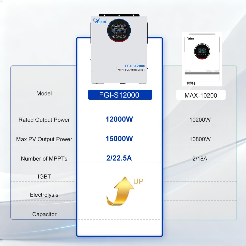 Anern FGI 12000W Inverter Ibrido Solare con Immisione in Rete - Evoluzione della Serie ECO - 48V a 230V, Onda Sinusoidale Pura, Doppio MPPT 160A, 2 Ingressi FV, Doppia Uscita CA, WiFi Opzionale