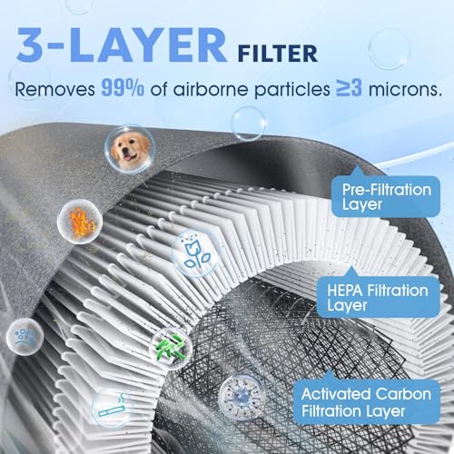 Air Purifier And Humidifier Combo For Large Room Up to 1084 Ft², 3-Stage Filter Humidifier and Air Purifier in One With WIFI & Remote Control - 22Db(Humidification cannot be used alone) - Image 4