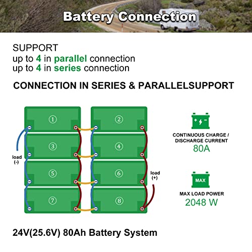 Pacpow 12V 20Ah Lifepo4 Lithium Iron Phosphate Battery With Built-In Bms For Fish Finder, Ham Radio, Scooter, Trolling Motor, Light, Kids Car(Actual Capacity 24Ah And Actual Energy 307.2Wh) #TOP2