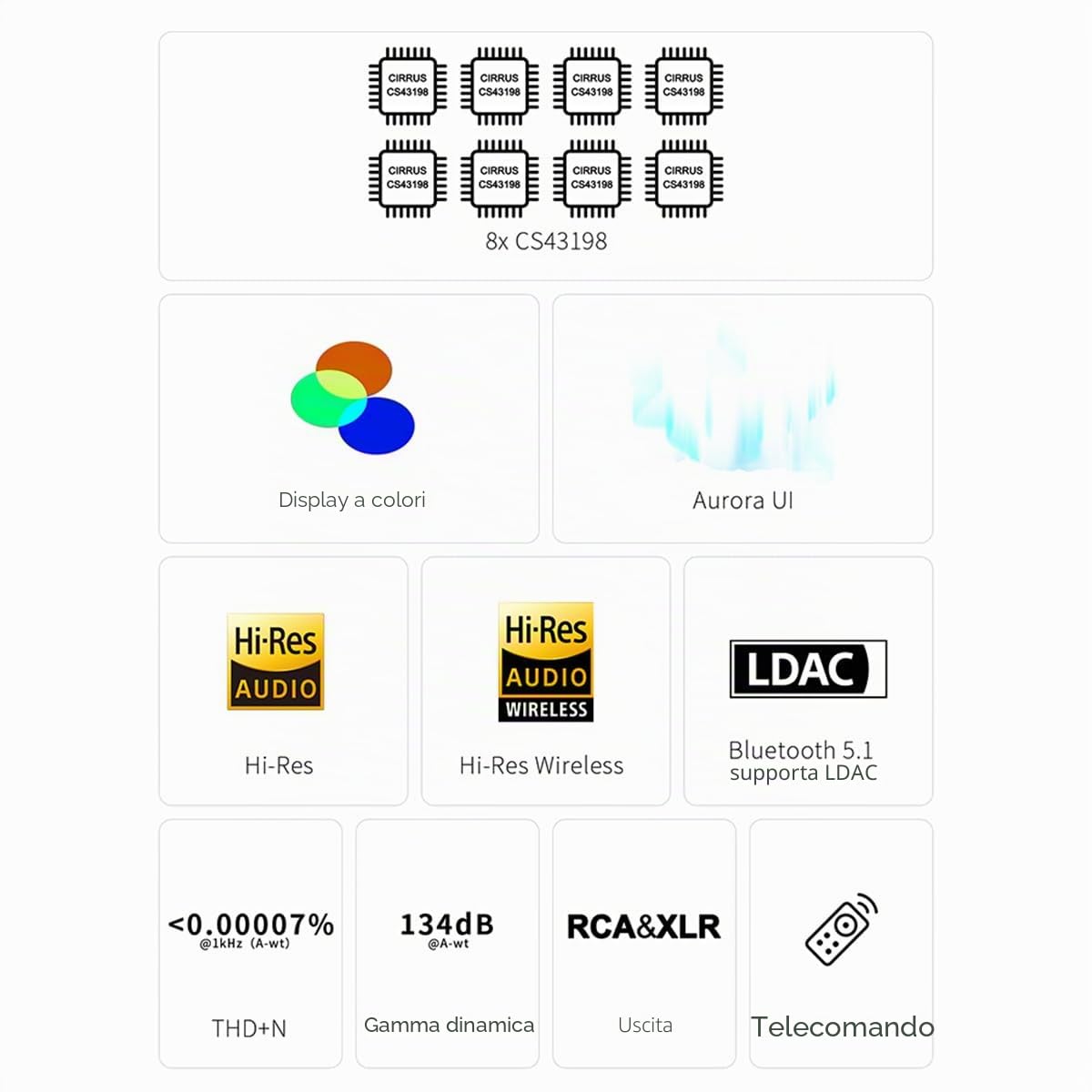 Topping D70 Pro OCTO DAC Full Bilanciato: 8x CS43198 XMOS XU316 DSD512 PCM768kHz, Bluetooth5.1 LDAC, DA ingresso USB/AES/BT/Ottico/Coassiale DAC, supporto Aurora UI/FFT/VU (Nero)
