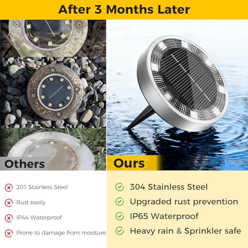 inkgear 6 Pack Solar Ground Lights Outdoor, 8 LED Mini Flat Solar Disc Lights, IP65 Waterproof Pathway Lights Solar Powered, Landscape Lighting for Garden Walkway Driveway Yard Lawn,Cool White by inkgear - Image 4
