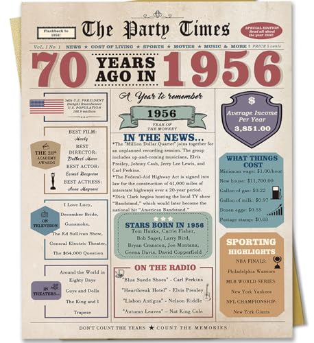 Zyulin Funny 70th Birthday Card Gifts for Women Men,...