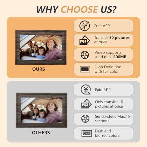 Image of 32GB 10.1 Inch WiFi Digital Picture Frame with 1280x800 HD IPS Touch Screen, Send Photo or Videos via App or Email,Support USB Drive /SD Card Extend Storage,Auto-Rotate,Wall Mountable