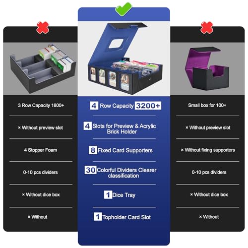 3200+ Trading Card Storage Box with Commander Display, 4-Row TCG Card Box with Portable Handle, Compatible for TCG/MTG/Magic Cards, 30 Colorful Divider, 8 Supporters, US Design Patent (Black&Blue)