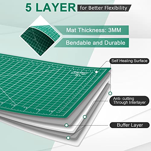 image for Idemeet Self Healing Cutting Mat, Density-upgraded 18inch x 12inch Sew