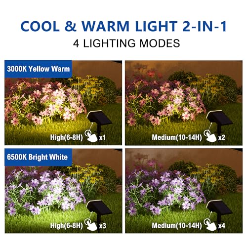 JEJOT Solar Spot Lights Outdoor Waterproof IP65,4 Pack,2CCT(3000K/6500K),4 Lighting Modes Selectable, Solar Powered Yard Garden Solar Spot Lights for Outside Landscape Auto On/Off thumbnail 2