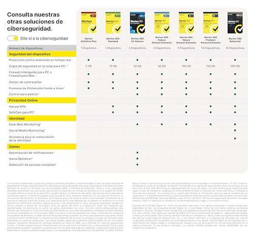 Norton 360 Premium Exclusivo Amazon*|Antivirus 10 Dispositivos|15 meses| Descarga digital