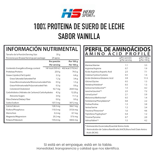 Proteínas, Imagen adicional