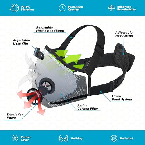 BASE CAMP M PRO Dust Mask, All day Comfortable Reusable Respirator Mask for Dust, Safety Work Mask for Woodworking - Image 4
