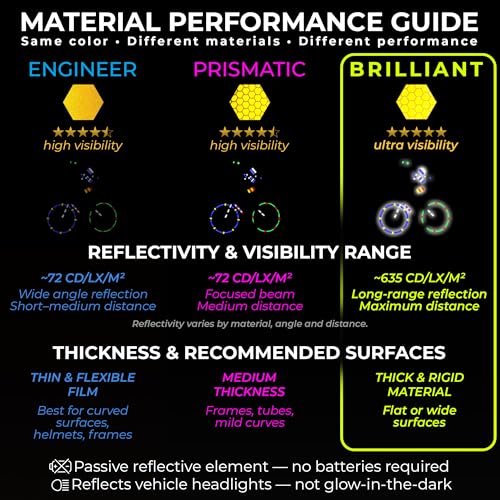Image of LOOM Reflective Stickers for Helmet | 6pcs Brilliant Yellow | Similar to 3M Reflective Tape | Bike Reflectors for Night Riding, Mailbox reflectors | Waterproof hi vis Decals for Car, Trailer