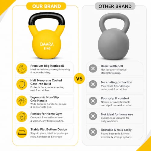 Image of DAARA Half Coating Neoprene Kettlebell, 8kg Yellow Cast Iron Kettle Bell with Non-Slip Grip Handle for Strength Training, Home Gym Workout Equipment for Men & Women (Proudly Made in India)