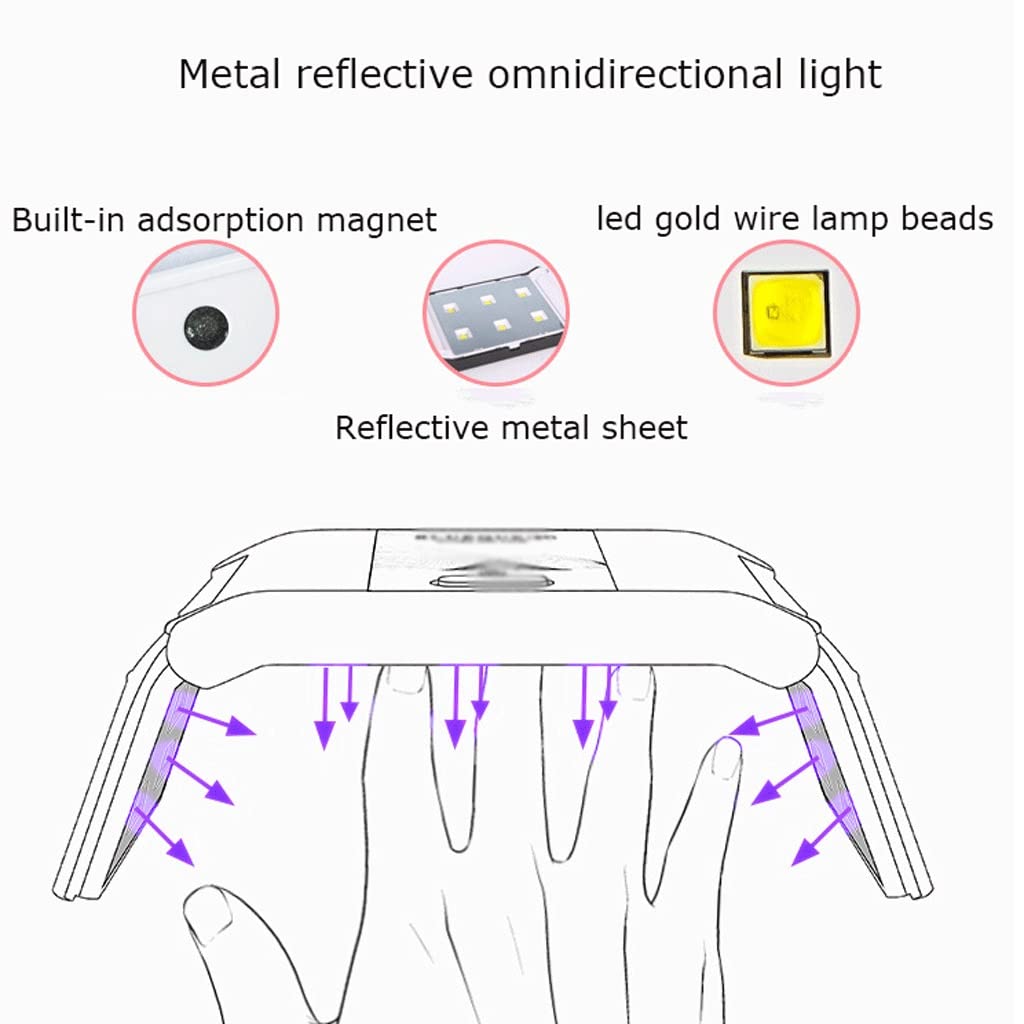 Nagellampe Mini UV-LED. Nagellampe tragbarer faltbarer Nageltrockner Abs Entzückend LED Nagellicht Perfekte Taschennagellampe for Maniküre-Liebhaber Schnelles Trocknen (Color : Pink-B)