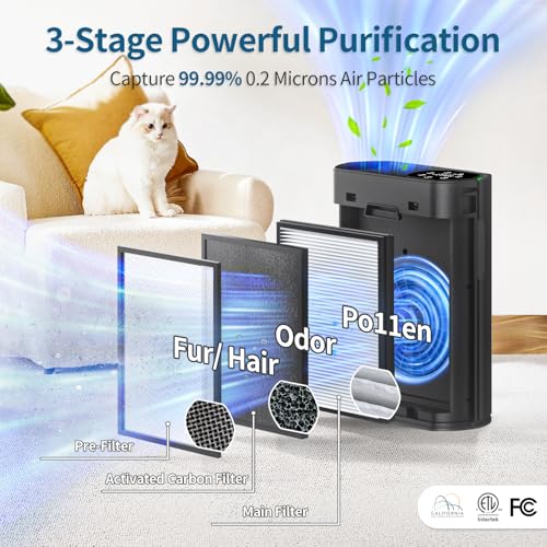 powerful air purifiers for home large room up to 2400 ft with air quality monitor 20db sleep mode air purifier for bedroom office living room hap602 black